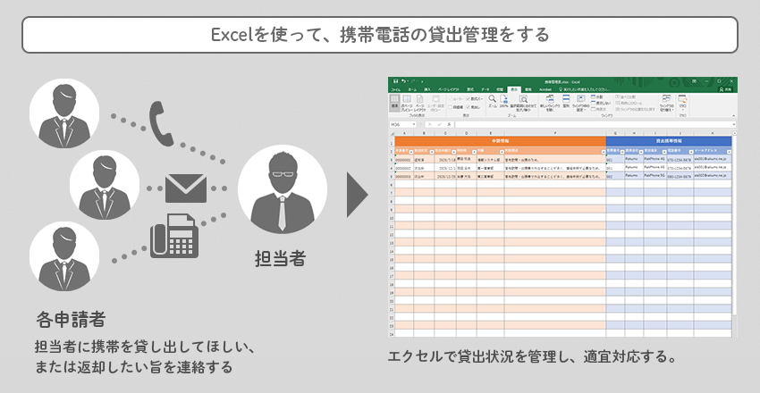 Excelを使って、携帯電話の貸出管理をする