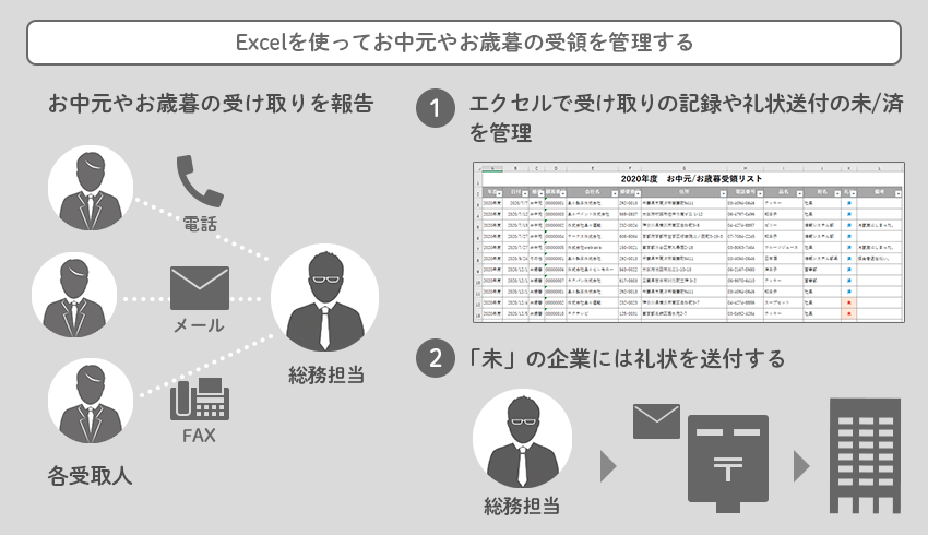 できること お中元 お歳暮の受領管理をしてみよう