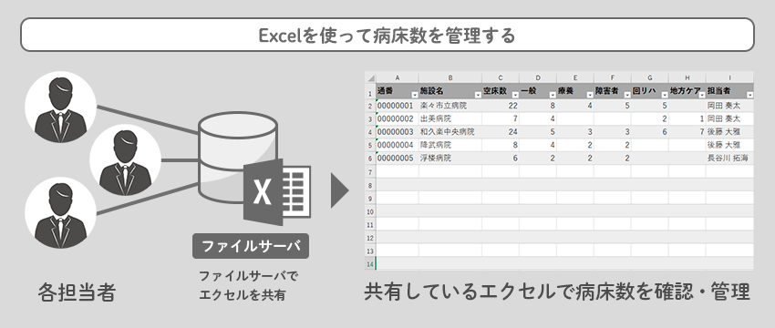 Excelを使って、病床数を管理する