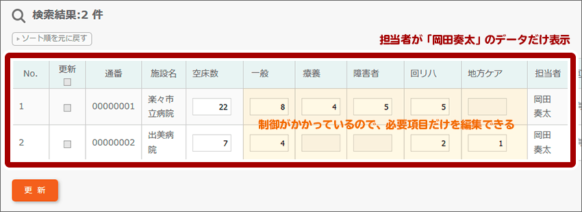 できること 病床数の管理をしてみよう
