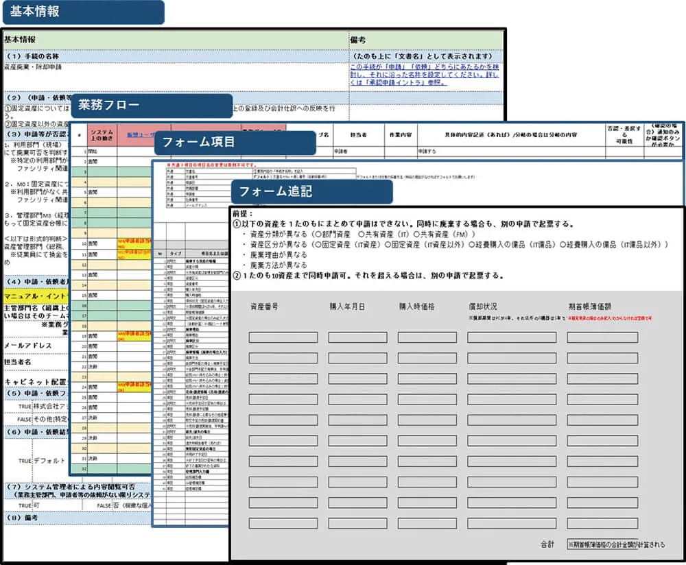 紙レスプロジェクトのWBS