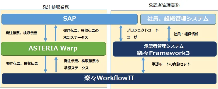 関係システムとの関連図