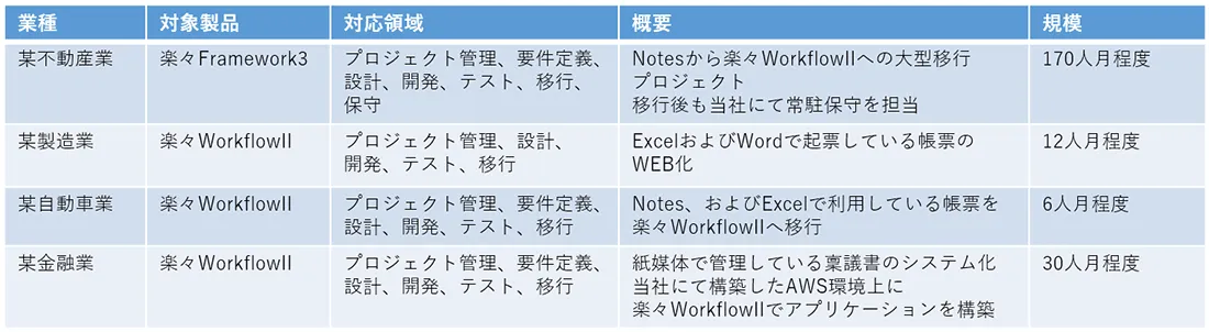 豊富な導入実績