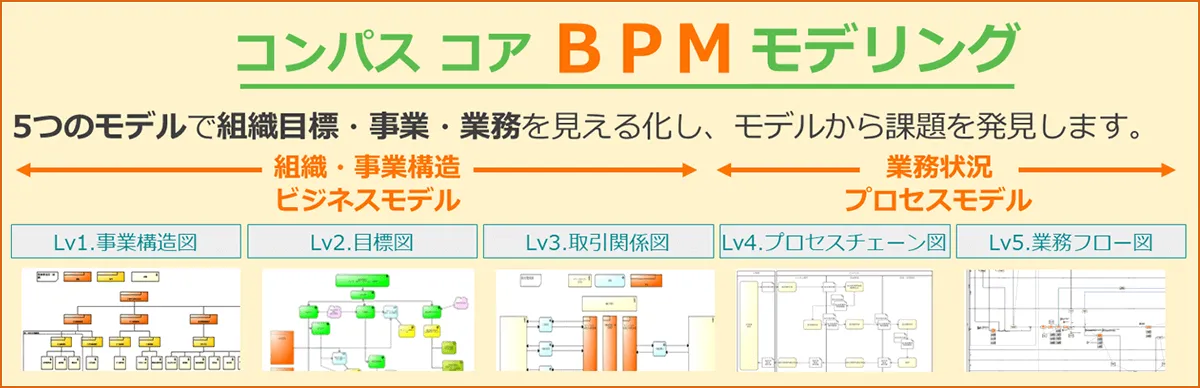 コンパス コア BPM モデリング