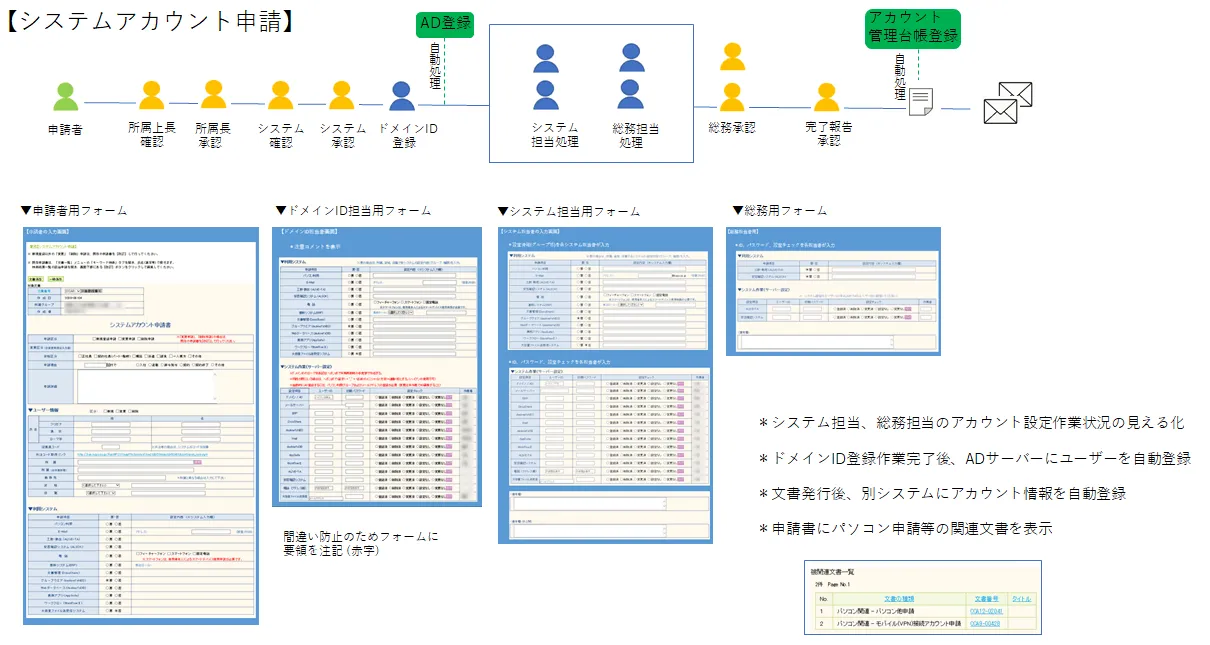 【システムアカウント申請】