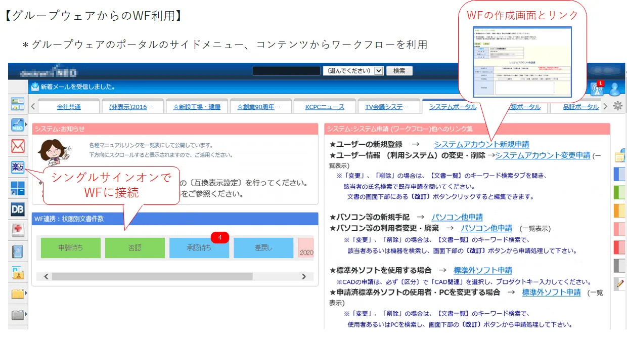 【グループウェアからのWF利用】