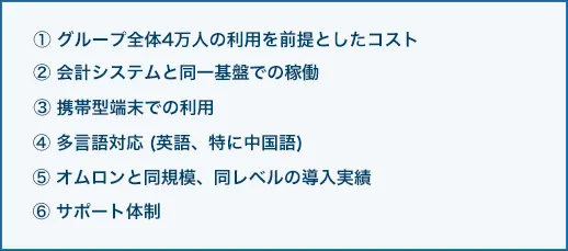 ①グループ全体4万人の利用を前提としたコスト②会計システムと同一基盤での稼働③携帯型端末での利用④多言語対応 (英語、特に中国語)⑤オムロンと同規模、同レベルの導入実績⑥サポート体制