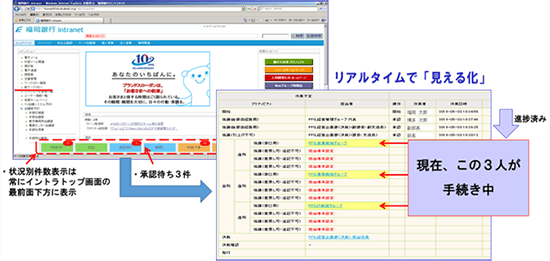リアルタイムで見える化を実現