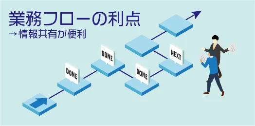 情報共有が便利