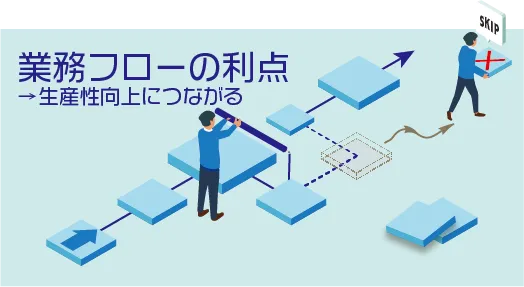 生産性向上につながる