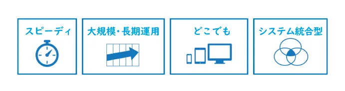 電子承認が可能なソフトウェア