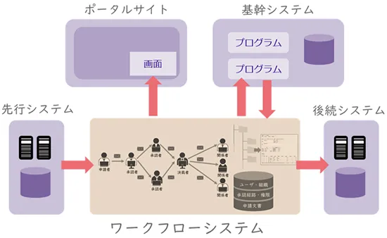 外部システム連携機能