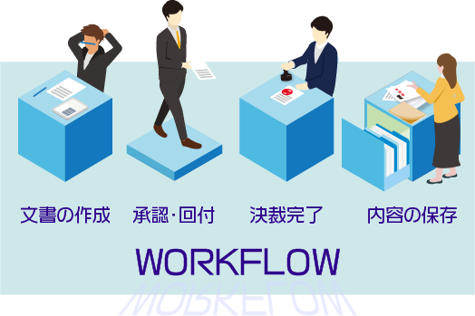 ワークフロー