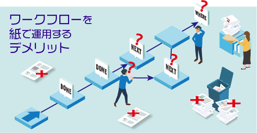 ワークフローを紙で運用するデメリット
