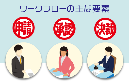 ワークフローの主な要素