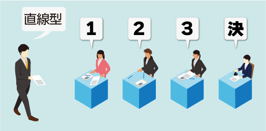 直線型ワークフロー