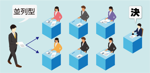 並列型ワークフロー