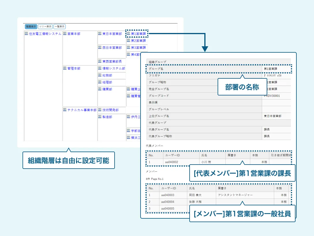 人事情報登録イメージ図