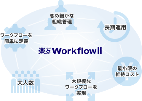 楽々WorkflowIIイメージ図