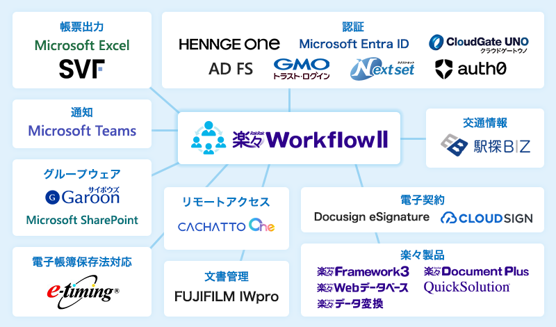 WF連携製品
