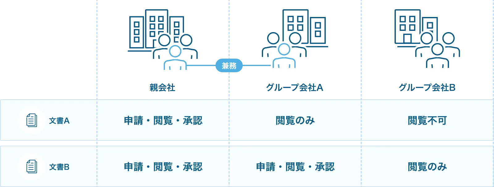 ユーザ・組織管理