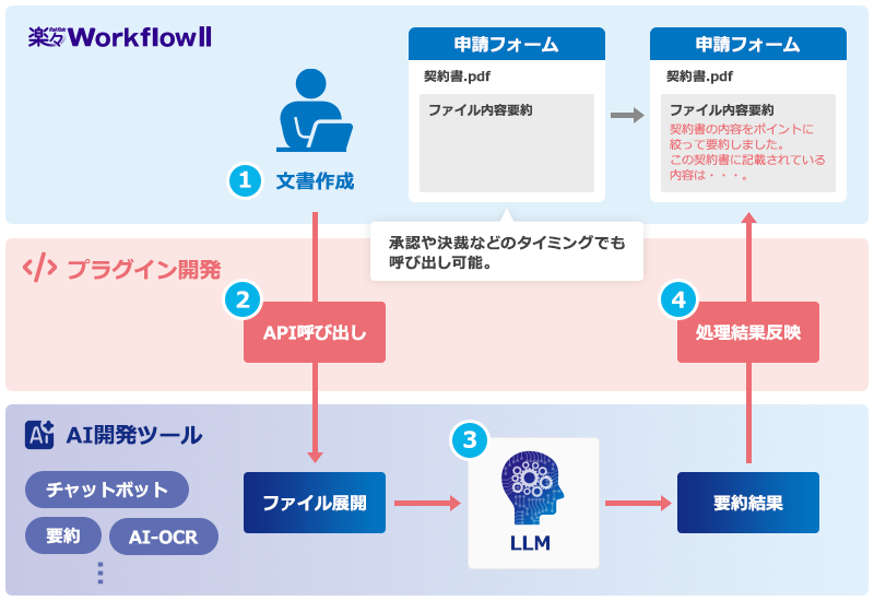 添付ファイルの内容をAIが要約