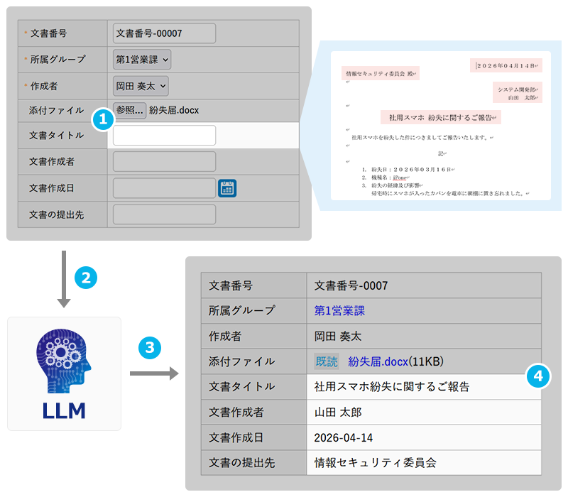 添付ファイルの中身をAIが自動読み取り