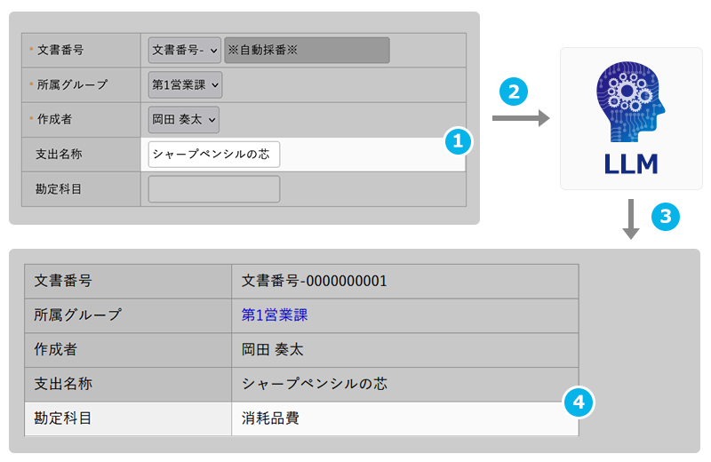 AIが勘定科目を自動判定