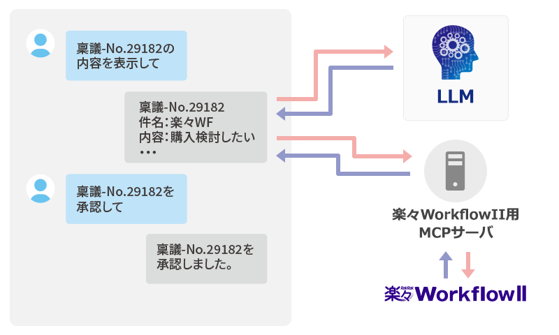 MCPサーバ対応(近日正式対応予定)