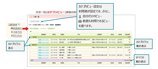 ポップアップで登録時の情報を再確認できます