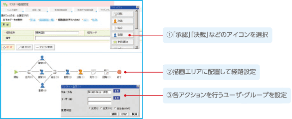 経路の図