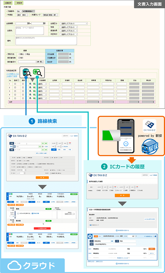駅探BIZサービスで提供されている機能を利用