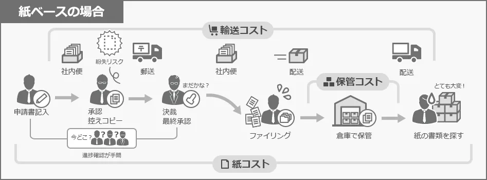 	紙ベースの場合のイメージ図