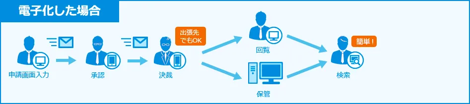 電子化した場合のイメージ図