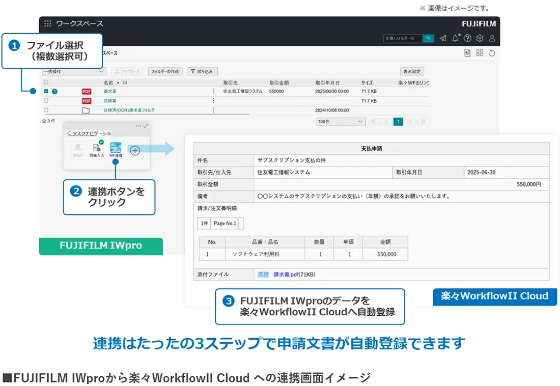 FUJIFILM IWproから楽々WorkflowII Cloudへの連携画面イメージ