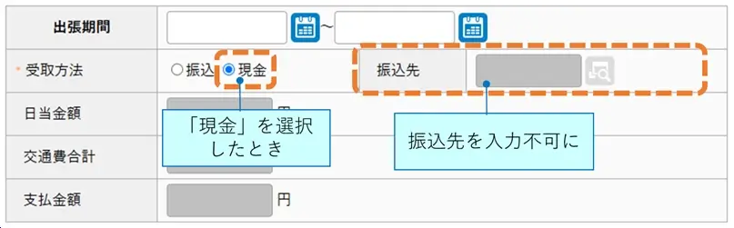 出張旅費申請の動的制御　現金を選択したとき、振込先が入力不可になるイメージ