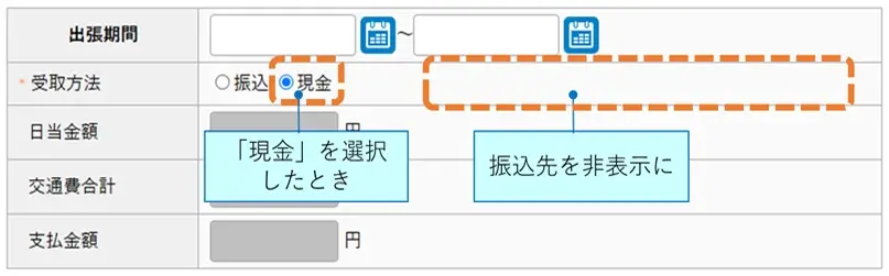出張旅費申請の動的制御　現金を選択したとき、振込先が非表示になるイメージ