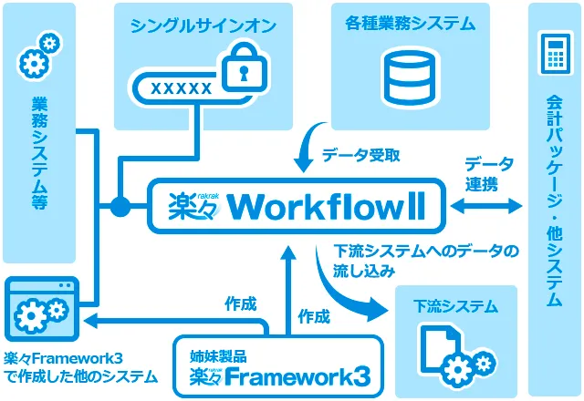 他システムと連携