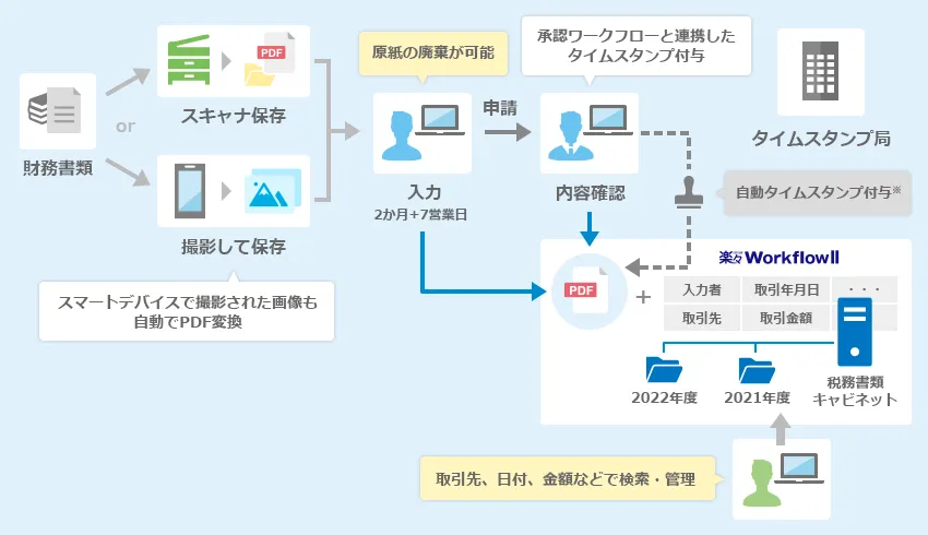 タイムスタンプ機能イメージ