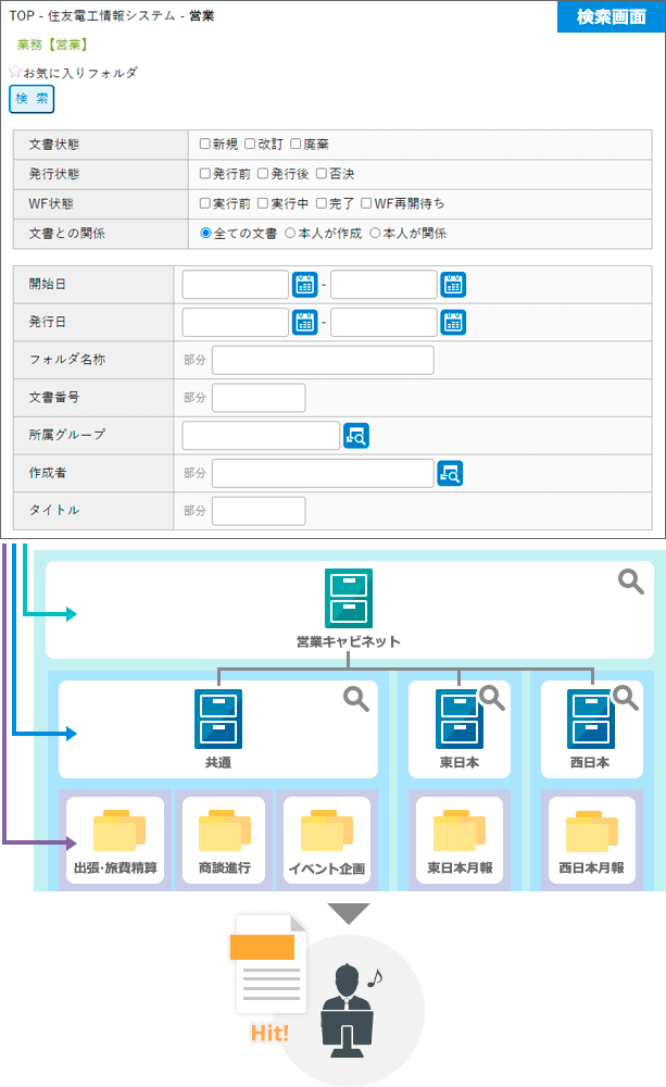 必要な文書を即座に検索