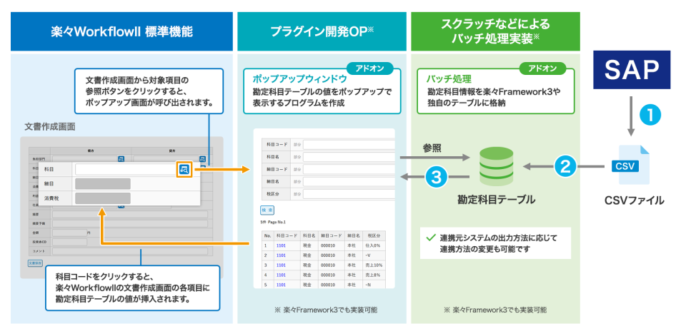 事例1：申請に利用する勘定科目をSAPから取得します。