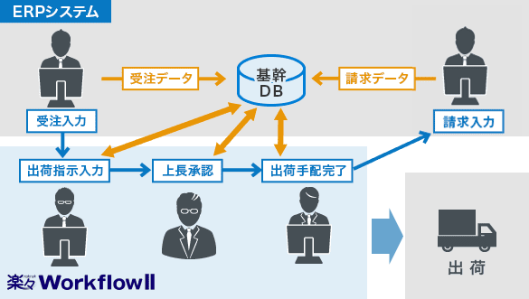 ERPシステム
