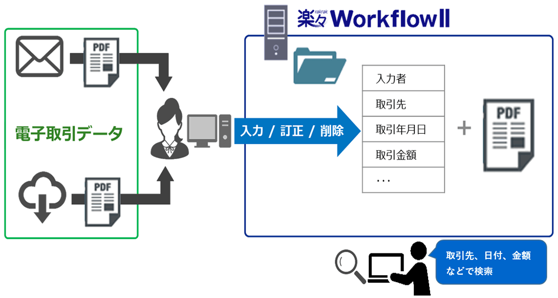 導入イメージ(電子取引)