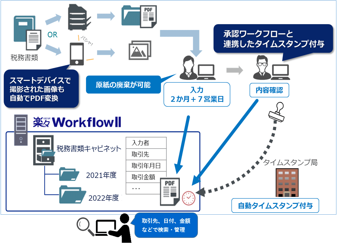 導入イメージ(スキャナ保存)