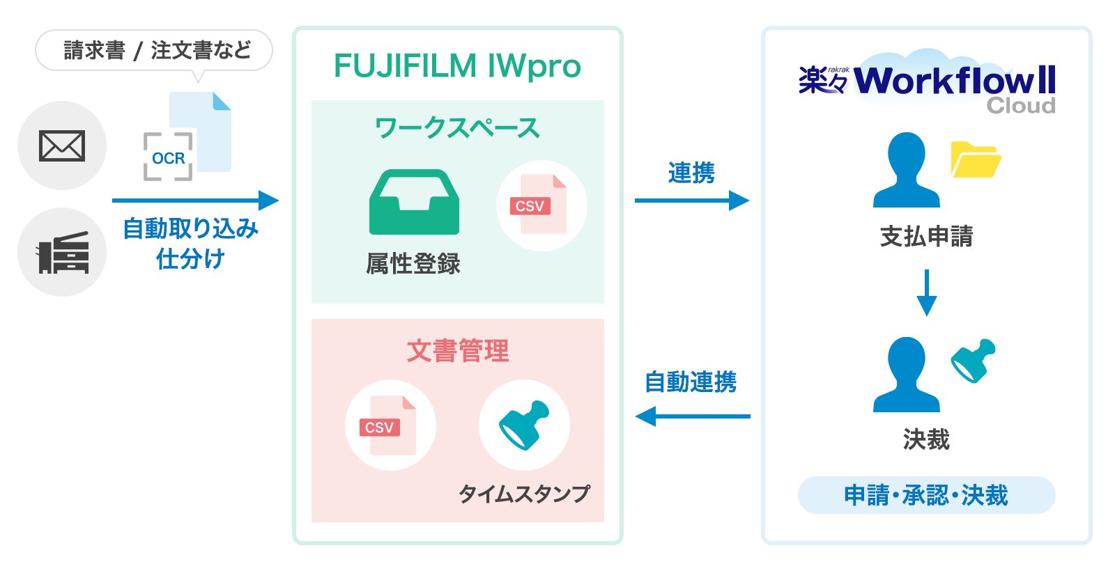 業務フローイメージ
