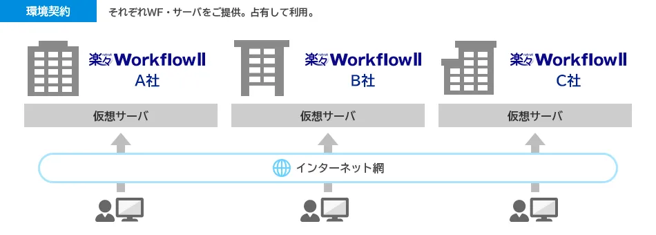 ご契約イメージ図