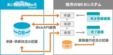 WebAPIイメージ図