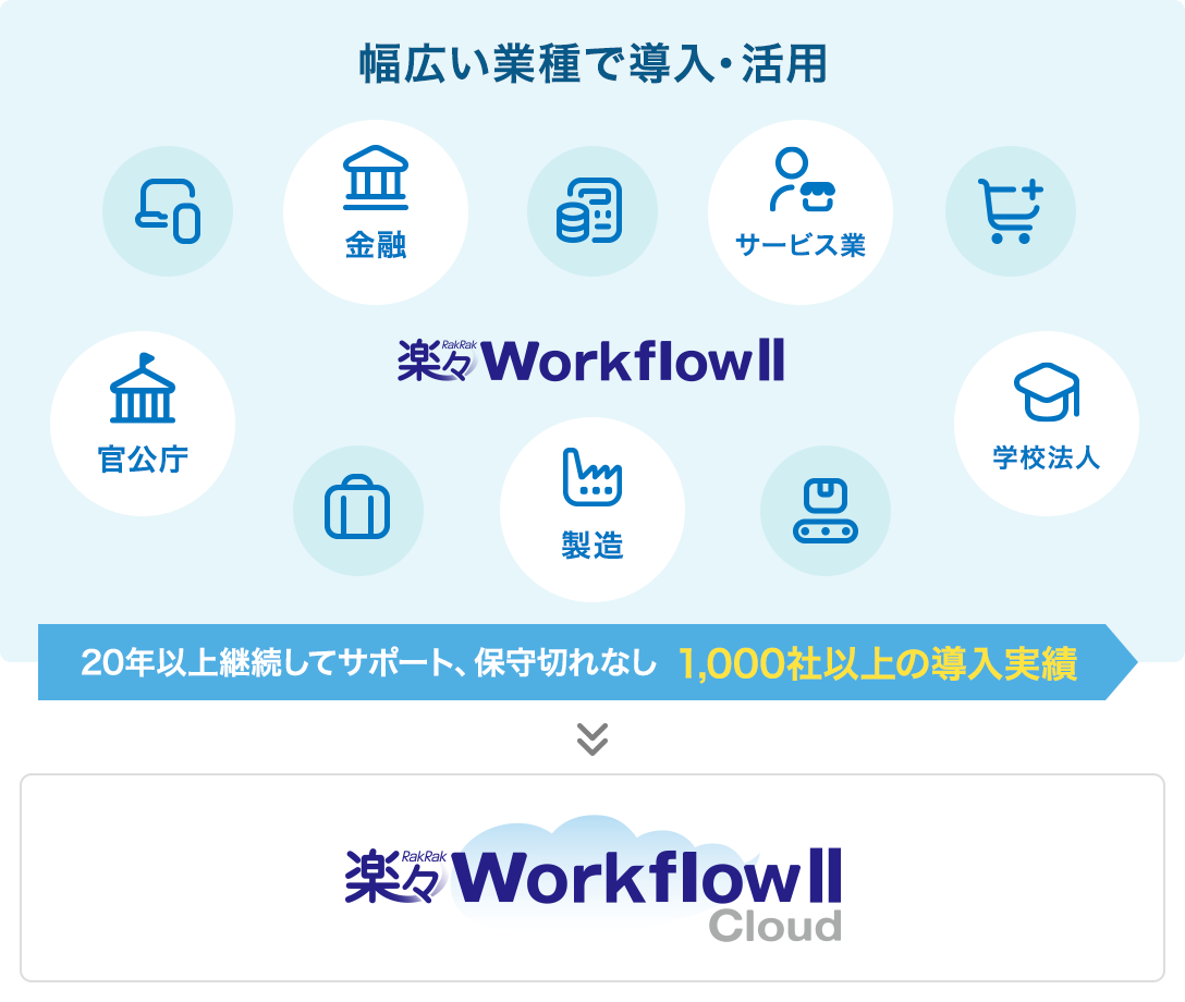 柔軟な経路設定イメージ図