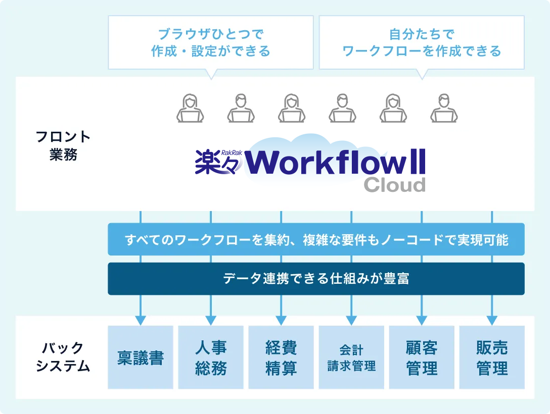 柔軟な経路設定イメージ図