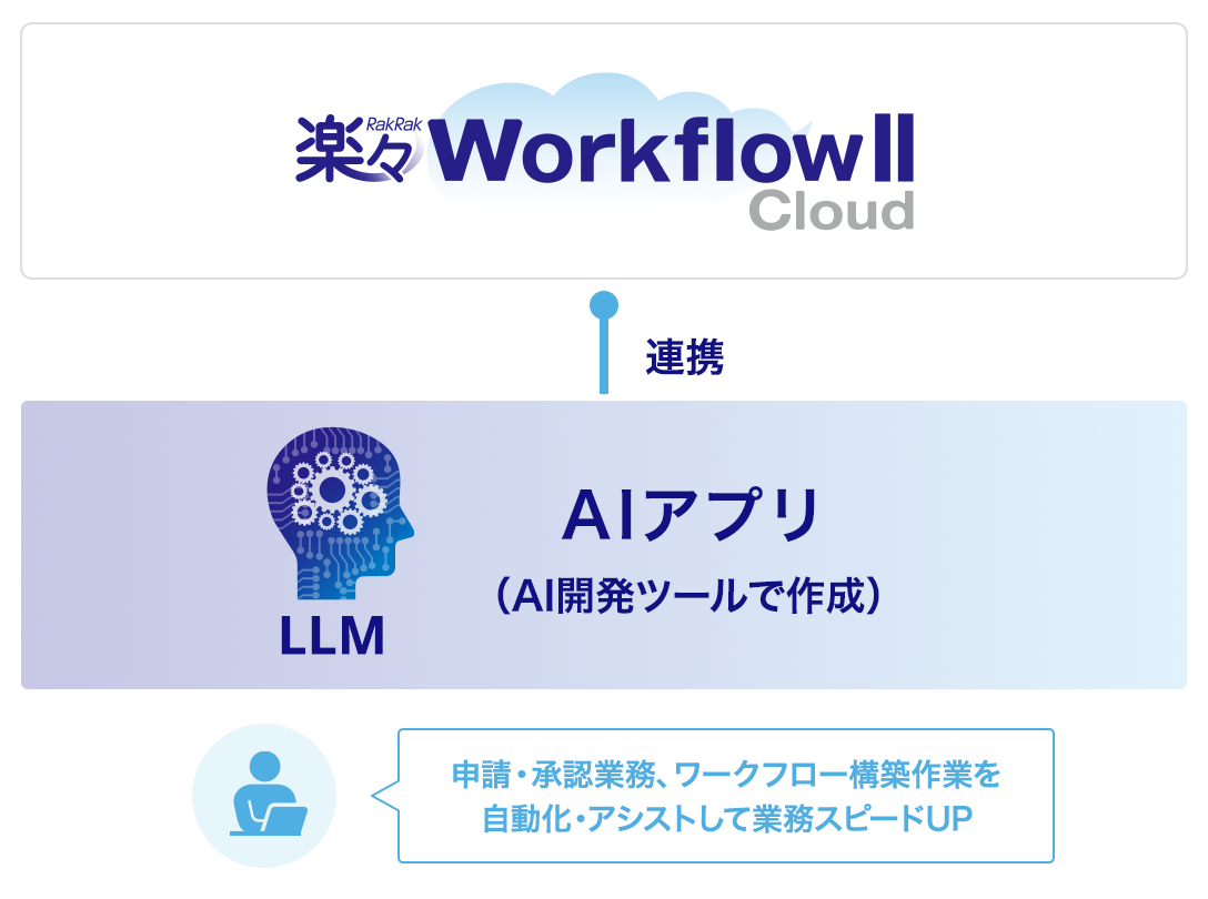 柔軟な経路設定イメージ図